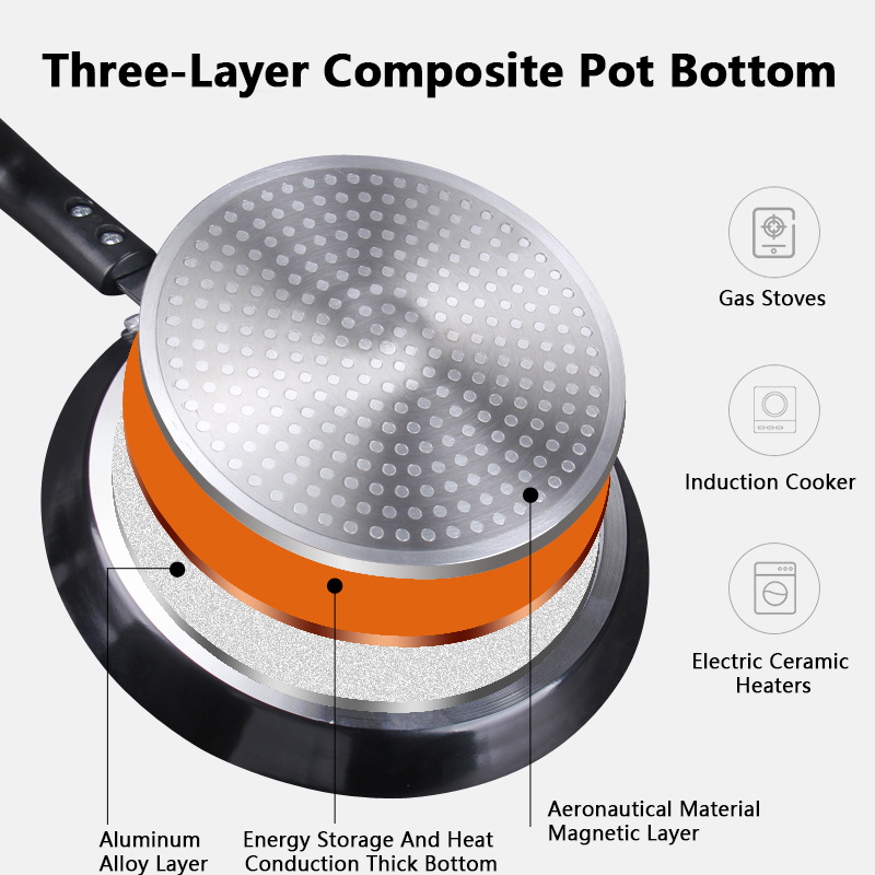 Non Stick Frying Pan 18/22/26C - Danish Pancake Pan のレビューと価格