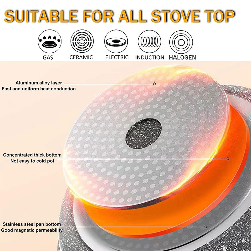 Ceramic Coating Egg Pancake Gr - Mini Pancake Griddle のレビューと価格